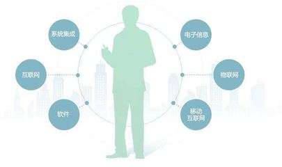 企業(yè)資質(zhì)辦理的常見(jiàn)難題及管理優(yōu)化對(duì)策