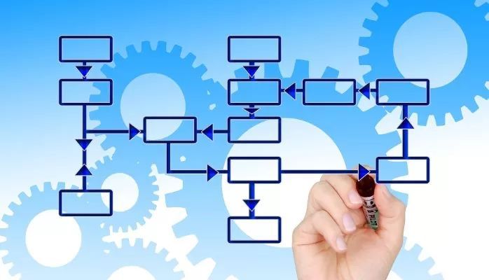 基于流程管理的企業(yè)風(fēng)險管理模式