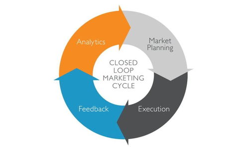 流程化、規(guī)范化與制度化 企業(yè)管理高效運轉(zhuǎn)的三大支柱