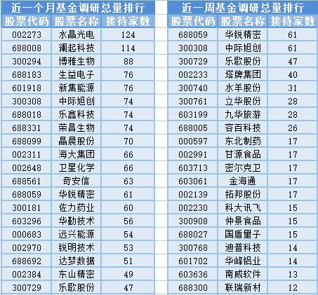 兩市成交量不足6000億元，基金經(jīng)理調(diào)整頻繁 信息技術(shù)咨詢服務(wù)板塊波動(dòng)下的投資思考